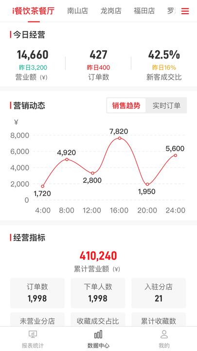 i餐饮app最新版下载,i餐饮,管理app